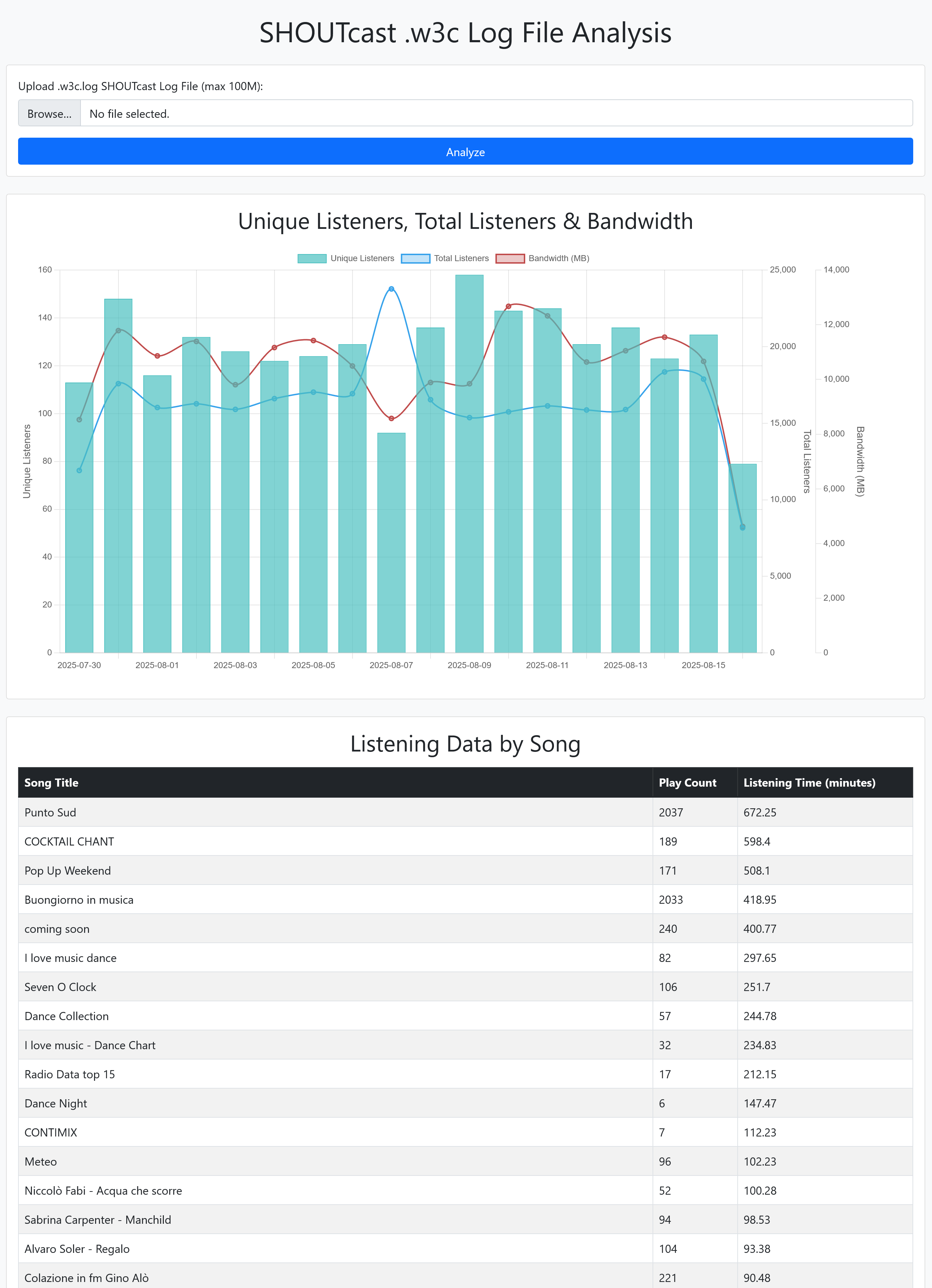 Radio Server Analytics Stats
